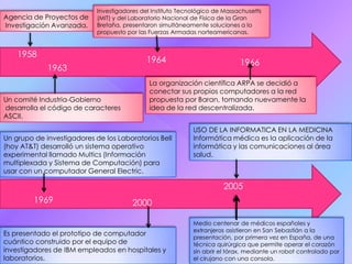 Investigadores del Instituto Tecnológico de Massachusetts (MIT) y del Laboratorio Nacional de Física de la Gran Bretaña, presentaron simultáneamente soluciones a lo propuesto por las Fuerzas Armadas norteamericanas.Agencia de Proyectos de Investigación Avanzada.19581964 1966 1963 La organización científica ARPA se decidió a conectar sus propios computadores a la red propuesta por Baran, tomando nuevamente la idea de la red descentralizada.Un comité Industria-Gobierno desarrolla el código de caracteres ASCII.USO DE LA INFORMATICA EN LA MEDICINA Informática médica es la aplicación de la informática y las comunicaciones al área salud.Un grupo de investigadores de los Laboratorios Bell (hoy AT&T) desarrolló un sistema operativo experimental llamado Multics (Información multiplexada y Sistema de Computación) para usar con un computador General Electric.2005 1969 2000 Medio centenar de médicos españoles y extranjeros asistieron en San Sebastián a la presentación, por primera vez en España, de una técnica quirúrgica que permite operar el corazón sin abrir el tórax, mediante un robot controlado por el cirujano con una consola.Es presentado el prototipo de computador cuántico construido por el equipo de investigadores de IBM empleados en hospitales y laboratorios.