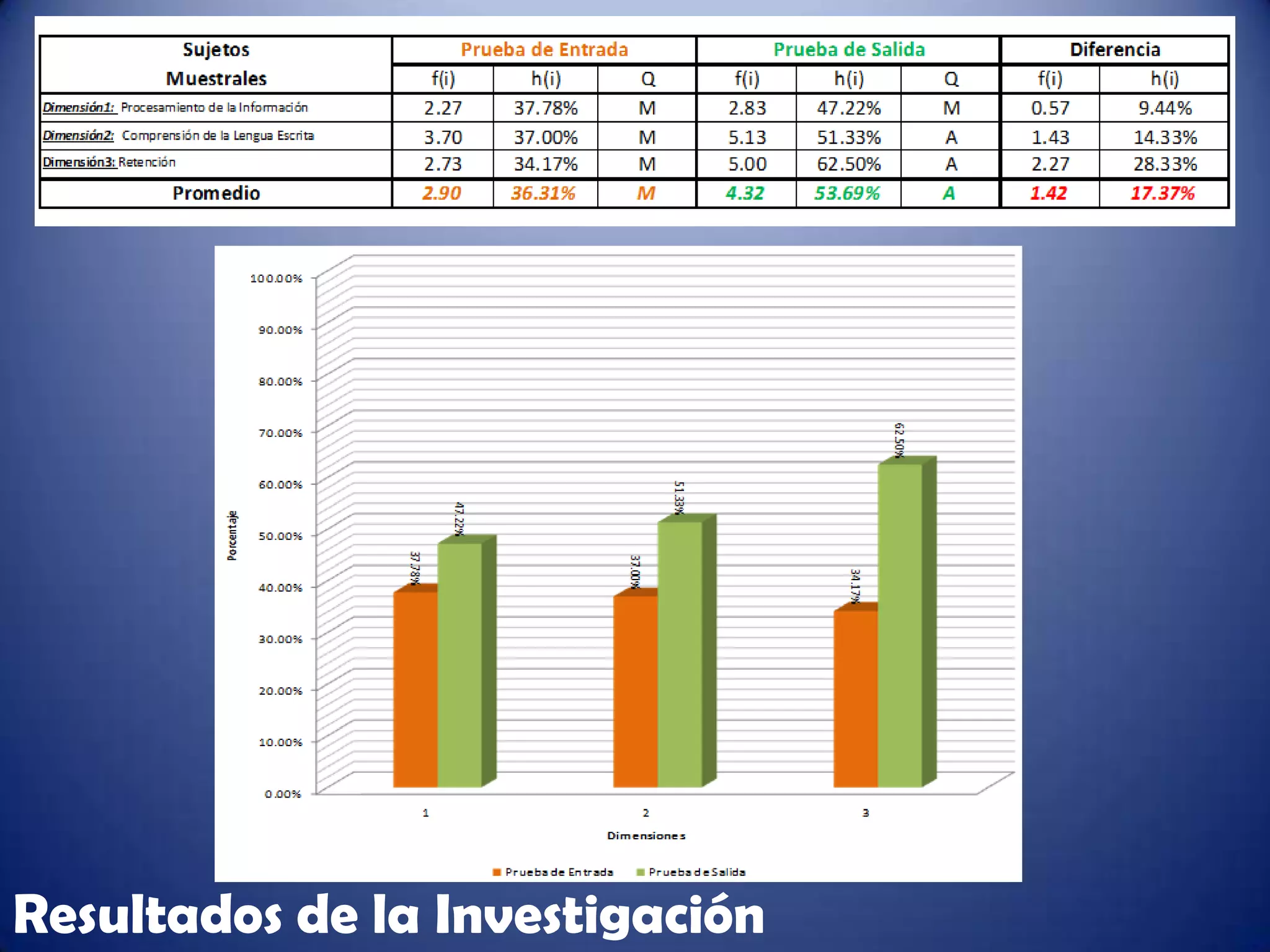 Resultados de la Investigación
 