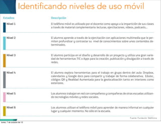 Identificando niveles de uso móvil
Fuente: Fundación Telefónica
lunes, 7 de octubre de 13
 