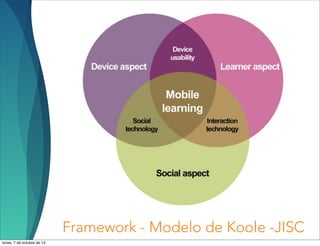 Framework - Modelo de Koole -JISC
lunes, 7 de octubre de 13
 