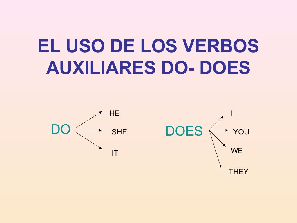 El Uso De Los Verbos Auxiliares Do Does