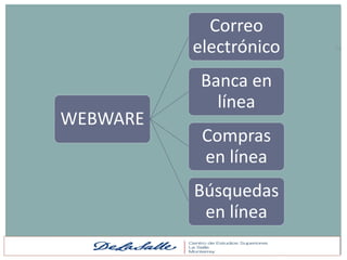 Correo
          electrónico   24




           Banca en
             línea
WEBWARE
           Compras
           en línea
          Búsquedas
           en línea
 