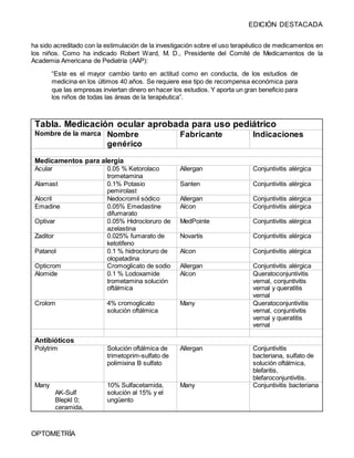 Uso pediátrico de tópicos oculares | PDF