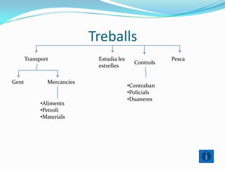 Treballs
Transport Pesca
Gent Mercancies
•Aliments
•Petroli
•Materials
Estudia les
estrelles
Controls
•Contraban
•Policials
•Duaneres
 