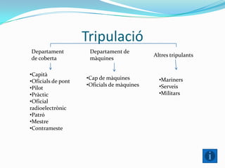 Tripulació
Departament
de coberta
Departament de
màquines
Altres tripulants
•Capità
•Oficials de pont
•Pilot
•Pràctic
•Oficial
radioelectrònic
•Patró
•Mestre
•Contrameste
•Cap de màquines
•Oficials de màquines
•Mariners
•Serveis
•Militars
 