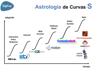 Astrología de Curvas S
adopción                                                           Apps
                           ...