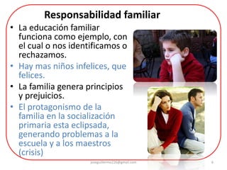 6
• La educación familiar
funciona como ejemplo, con
el cual o nos identificamos o
rechazamos.
• Hay mas niños infelices, que
felices.
• La familia genera principios
y prejuicios.
• El protagonismo de la
familia en la socialización
primaria esta eclipsada,
generando problemas a la
escuela y a los maestros
(crisis)
Responsabilidad familiar
joseguillermo226@gmail.com
 