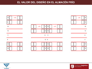 EL VALOR DEL DISEÑO EN EL ALMACÉN FRÍO
 