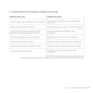 4.1. Cuadro Definición de Indicadores utilizados en el estudio

VARIABLES ABSOLUTAS                                            VARIABLES RELATIVAS


                                                               Inversión pública en la promoción y el apoyo al diseño
1. Inversión pública total en la promoción y apoyo al diseño
                                                               como % PIB


2. Número total de graduados en diseño                         Número de graduados en diseño por millón de habitantes


3. Número total de registros en diseño en la OMPI              Los registros del diseño en la OMPI por millón
(Organización Mundial de la propiedad Intelectual)             de habitantes


4. Número total de registros de marca en la OMPI               OMPI Registros de marca por millón de habitantes


5. Número total de empresas de diseño                          Número de empresas de diseño por millón de habitantes


6. Facturación total del diseño en el sector servicios         Volumen de negocio que ocupa el sector diseño % PIB


                                                               Empleo en sector servicios del diseño por millón
7. Empleo total en el sector del diseño
                                                               de habitantes

                                                              NOTA: OMPI: Organización Mundial de la Propiedad Intelectual.
                   Fuente: Elaboración propia a partir de los datos recogidos en la Universidad de Cambridge (Reino Unido).




                                                                                             EL VALOR ECONÓMICO DEL DISEÑO //99
 