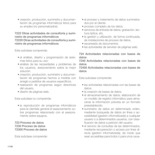 -                                                      -
           tación de programas informáticos listos para        dos por el cliente:
           su empleo (no personalizados).
                                                                                                             -
        7222 Otras actividades de consultoría y sumi-          tura óptica, etc.
        nistro de programas informáticos
        72220 Otras actividades de consultoría y sumi-         de instalaciones de proceso de datos.
        nistro de programas informáticos

        Esta subclase comprende:
                                                            724 Actividades relacionadas con bases de
                                                        -   datos
           mas listos para su uso:                          7240 Actividades relacionadas con bases de
                                                            datos
           los usuarios, asesoramiento sobre la mejor       72400 Actividades relacionadas con bases de
           solución.                                        datos
                                                      -
           tación de programas hechos a medida con          Esta subclase comprende:
           arreglo a pedidos de usuarios específicos.

           del usuario.                                        datos:


        Esta subclase no comprende:                            un modelo de registro informático para alma-
                                                               cenar la información prevista en un formato
                                                               preestablecido.
           para la clientela general el asesoramiento so-
           bre programas relacionado con el asesora-           mediante búsqueda de datos en línea o ac-
           miento sobre equipos.                               cesibilidad (gestión informatizada) a cualquier
                                                               usuario o a determinados usuarios, con clasi-
        723 Proceso de datos                                   ficación de datos a petición del usuario.
        7230 Proceso de datos
        72300 Proceso de datos                                 mediante recuperación o acceso por línea di-
                                                               recta (gestión informatizada), de modo que
        Esta subclase comprende:                               sean accesibles para todos o para unos usua-


//106
 