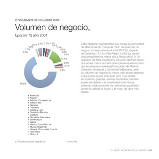 Volumen de Negocio, Epígrafe 72 año
                           2001

2) VOLUMEN DE NEGOCIO 2001:


Volumen de negocio,
Epígrafe 72 año 2001

                         2.3% 2.0% 0.4%                             Cabe destacar la proporción que ocupa la Comunidad
                 0.1%                 0.5%
             4.2%                         0.5%                      de Madrid siendo más de la mitad del volumen de
          1.3%                               0.5%                   negocio correspondiente al total (69,2%), seguida
        0.3%                                   0.2%
                                                 0.2%               de Cataluña (14,1%), (País Vasco 4,2%). La capital
                                                                    cuya proporción es menor es La Rioja con un 0,1%
                                              14.1%
                                                                    respecto del total. Destacar la situación del País Vasco
                                                 2.2%               que posee menor número de empresas que las cuatro
                                                  0.1%

                                              1.8%                  Cataluña, Andalucía y Comunitat Valenciana), pero
                                                                    su volumen de negocio es mayor, esto puede deberse
                                                                    a que posee pocas empresas pero muy fuertes
                                                                    en el sector, grandes cuentas de clientes, también
     69.2%
                                                                    puede ser debido a la proximidad con Francia,
                                                                    pidiendo colaboraciones con empresas españolas
                                                                    donde la calidad es buena y la mano de obra más
                                                                    barata.
                Andalucía
                Aragón
                Asturias, Principado de
                Balears, Illes
                Canarias
                Cantabria
                Castilla y León
                Castilla-La Mancha
                Cataluña
                Comunitat Valenciana
                Extremadura
                Galicia
                Madrid, Comunidad de
                Murcia, Región de
                Navarra, Comunidad Foral de
                País Vasco
                Rioja, La


2.1//Gráfico circular epígrafe 72.                   Fuente: INE.



                                                                                              EL VALOR ECONÓMICO DEL DISEÑO //151
 