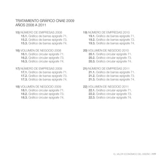 TRATAMIENTO GRÁFICO CNAE 2009
AÑOS 2008 A 2011

15) NÚMERO DE EMPRESAS 2008                19) NÚMERO DE EMPRESAS 2010
    15.1. Gráfico de barras epígrafe 71.       19.1. Gráfico de barras epígrafe 71.
    15.2. Gráfico de barras epígrafe 73.       19.2. Gráfico de barras epígrafe 73.
    15.3. Gráfico de barras epígrafe 74.       19.3. Gráfico de barras epígrafe 74.

16) VOLUMEN DE NEGOCIO 2008                20) VOLUMEN DE NEGOCIO 2010
    16.1. Gráfico circular epígrafe 71.        20.1. Gráfico circular epígrafe 71.
    16.2. Gráfico circular epígrafe 73.        20.2. Gráfico circular epígrafe 73.
    16.3. Gráfico circular epígrafe 74.        20.3. Gráfico circular epígrafe 74.

17) NÚMERO DE EMPRESAS 2009                21) NÚMERO DE EMPRESAS 2011
    17.1. Gráfico de barras epígrafe 71.       21.1. Gráfico de barras epígrafe 71.
    17.2. Gráfico de barras epígrafe 73.       21.2. Gráfico de barras epígrafe 73.
    17.3. Gráfico de barras epígrafe 74.       21.3. Gráfico de barras epígrafe 74.

18) VOLUMEN DE NEGOCIO 2009                22) VOLUMEN DE NEGOCIO 2011
    18.1. Gráfico circular epígrafe 71.        22.1. Gráfico circular epígrafe 71.
    18.2. Gráfico circular epígrafe 73.        22.2. Gráfico circular epígrafe 73.
    18.3. Gráfico circular epígrafe 74.        22.3. Gráfico circular epígrafe 74.




                                                                   EL VALOR ECONÓMICO DEL DISEÑO //177
 