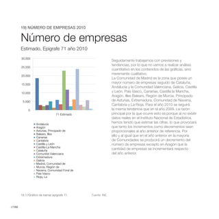 19) NÚMERO DE EMPRESAS 2010


        Número de empresas
        Estimado, Epígrafe 71 año 2010
        30.000
                                                                Seguidamente trabajamos con previsiones y
                                                                tendencias, por lo que no vamos a realizar análisis
        25.000
                                                                cuantitativo en los contenidos de las gráficas, sino
                                                                meremente cualitativo.
        20.000
                                                                La Comunidad de Madrid es la zona que posee un
        15.000
                                                                mayor número de empresas seguido de Cataluña,
                                                                Andalucía y la Comunidad Valenciana, Galicia, Castilla
        10.000                                                  y León, País Vasco, Canarias, Castilla la Mancha,
                                                                Aragón, Illes Balears, Región de Murcia, Principado
         5.000                                                  de Asturias, Extremadura, Comunidad de Navarra,
                                                                Cantabria y La Rioja. Para el año 2010 se seguirá
             0                                                  la misma tendencia que en el año 2009. La razón
                                  71 Estimado                   principal por la que ocurre esto es porque al no existir
                                                                datos reales en el Instituto Nacional de Estadística,
                   Andalucía
                                                                hemos tenido que estimar las cifras, lo que provocará
                   Aragón                                       que tanto los incrementos como decrementos sean
                   Asturias, Principado de                      proporcionales al año anterior de referencia. Por
                   Balears, Illes
                   Canarias
                                                                ello y al igual que en el año anterior en la mayoría
                   Cantabria                                    de Comunidades se producirá un decremento del
                   Castilla y León                              número de empresas excepto en Aragón que la
                   Castilla-La Mancha
                   Cataluña
                                                                cantidad de empresas se incrementará respecto
                   Comunitat Valenciana                         del año anterior.
                   Extremadura
                   Galicia
                   Madrid, Comunidad de
                   Murcia, Región de
                   Navarra, Comunidad Foral de
                   País Vasco
                   Rioja, La




        19.1//Gráfico de barras epígrafe 71.     Fuente: INE.



//190
 