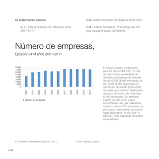C) Tratamiento Gráfico                                                        C.2. Gráfico Volumen de Negocio 2001-2011.

            C.1. Gráfico Número de Empresas años                                      C.3. Gráfico Tendencia, Porcentaje del PIB
            2001-2011.                                                                que ocupa el sector de diseño.




        Número de empresas,
        Epígrafe 5414 años 2001-2011


        8.000                                                                                        El dibujo muestra oscilaciones
        7.000
        6.000                                                                                        para los años 2001 a 2011. Hay
        5.000                                                                                        un crecimiento ascendente del
        4.000                                                                                        número de empresas de Canadá
        3.000
        2.000                                                                                        del año 2001 (4.566 empresas) al
        1.000                                                                                        año 2004 (6.662 empresas). En
            0                                                                                        cambio en el periodo 2005-2006
                                                                                                     no existe una variación destacable
                2001


                       2002


                              2003


                                     2004


                                            2005


                                                   2006


                                                          2007


                                                                 2008


                                                                        2009


                                                                               2010


                                                                                       2011
                                                                                                     respecto al número de empresas
                                                                                                     (6.480 empresas). Sin embargo
                 Número de Empresas                                                                  a partir del año 2007 si que
                                                                                                     encontramos una gran diferencia
                                                                                                     respecto de los años anteriores, se
                                                                                                     produce un crecimiento constante
                                                                                                     hasta alcanzar en el año 2011 la
                                                                                                     cifra de 7.329 empresas de diseño
                                                                                                     especializado.




        C.1//Número de Empresas años 2001-2011.                         Fuente: Statistics Canada.



//228
 