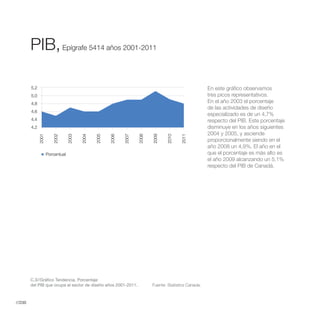 PIB, Epígrafe 5414 años 2001-2011

        5,2                                                                                              En este gráfico observamos
        5,0                                                                                              tres picos representativos.
        4,8                                                                                              En el año 2003 el porcentaje
                                                                                                         de las actividades de diseño
        4,6
                                                                                                         especializado es de un 4,7%
        4,4                                                                                              respecto del PIB. Este porcentaje
        4,2                                                                                              disminuye en los años siguientes
                                                                                                         2004 y 2005, y asciende
              2001


                        2002


                                  2003


                                         2004


                                                2005


                                                       2006


                                                              2007


                                                                     2008


                                                                            2009


                                                                                   2010


                                                                                           2011
                                                                                                         proporcionalmente siendo en el
                                                                                                         año 2008 un 4,9%. El año en el
                     Porcentual                                                                          que el porcentaje es más alto es
                                                                                                         el año 2009 alcanzando un 5,1%
                                                                                                         respecto del PIB de Canadá.




        C.3//Gráfico Tendencia, Porcentaje
        del PIB que ocupa el sector de diseño años 2001-2011.               Fuente: Statistics Canada.



//230
 