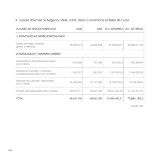 4. Cuadro Volumen de Negocio CNAE 2009: Datos Económicos en Miles de Euros

       VOLUMEN DE NEGOCIO CNAE 2009                   2008         2009    2010 ESTIMADO    2011 ESTIMADO


       1) ACTIVIDADES DE DISEÑO ESPECIALIZADO


       Diseño de moda, industrial,
                                                 38.228.213   34.826.228     31.726.693,7    28.903.017,96
       gráfico e interiores


       2) ACTIVIDADES INTEGRADAS (TAMBIÉN)


       Actividades de fotografía relacionadas
                                                   916.639      787.388         676.399,3       580.998,64
       con el diseño

       Estudios de mercado, consultoría
                                                  1.343.527    1.383.203      1.423.315,9     1.464.592,06
       e ingeniería relacionados con el diseño

       Agencias de publicidad relacionadas
                                                 18.499.363   16.127.080     14.030.559,6     12.206.586,8
       con el diseño


                                                 39.454.417   36.527.364    33.824.339,06    31.321.337,97


       TOTAL                                     98.442.159   89.651.263    81.645.405,21    73.644.155,5

                                                                                                Fuente: INE.




//40
 