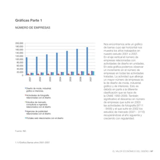 Gráficas Parte 1

NÚMERO DE EMPRESAS




200.000
                                                                          Nos encontramos ante un gráfico
180.000
                                                                          de barras cuyo eje horizontal nos
160.000
                                                                          muestra los años trabajados en
140.000
                                                                          nuestro estudio 2001 a 2007.
120.000
                                                                          En el eje vertical el número de
100.000
                                                                          empresas relacionadas con
 80.000
                                                                          actividades de diseño en unidades.
 60.000
                                                                          En esta gráfica podemos observar
 40.000
                                                                          un incremento en el número de
 20.000
                                                                          empresas en todas las actividades
       0
                                                                          tratadas. La actividad que alberga
               2001



                        2002



                                   2003



                                             2004



                                                     2005



                                                            2006



                                                                   2007
                                                                          un mayor número de empresas es
                                                                          la de diseño de moda, industrial,
                                                                          gráfico y de interiores. Esto es
           Diseño de moda, industrial,
                                                                          debido en parte a la diferente
           gráfico e interiores.
                                                                          clasificación que se hace de
           Actividades de fotografía                                      la CNAE 1993-2009. También
           relacionadas con el diseño
                                                                          significativo el descenso en número
           Estudios de mercado,                                           de empresas que sufre en 2003
           consultoría e ingeniería
           relacionados con el diseño
                                                                          las actividades de fotografía (9711
                                                                          - 9456) y el que sufre en 2002 los
           Agencias de publicidad                                         estudios de mercado (3321 - 3110)
           relacionadas con el diseño
                                                                          recuperándose al año siguiente y
           Portales web relacionados con el diseño                        creciendo con regularidad.



Fuente: INE.




1.1//Gráfica Barras años 2001-2007



                                                                                 EL VALOR ECONÓMICO DEL DISEÑO //47
 