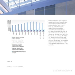 200.000                                                                                                       Nos encontramos ante un gráfico
180.000
160.000                                                                                                       de barras cuyo eje horizontal nos
140.000                                                                                                       muestra los años trabajados en
120.000                                                                                                       nuestro estudio 2001 a 2011.
100.000
 80.000                                                                                                       En el eje vertical el número
 60.000                                                                                                       de empresas relacionadas
 40.000
 20.000
                                                                                                              con actividades de diseño en
      0                                                                                                       unidades. Aquí podemos observar
                                                                                                              claramente a través del dibujo que
               2001




                                                                              2010 Estimado

                                                                                              2011 Estimado
                                    2004

                                           2005

                                                  2006

                                                         2007

                                                                2008

                                                                       2009
                      2002

                             2003




                                                                                                              forman las barras el crecimiento de
                                                                                                              las actividades hasta el año 2008
           Diseño de moda, industrial,                                                                        y el descenso sufrido a raíz de la
           gráfico e interiores                                                                               crisis exceptuando las actividades
           Actividades de fotografía                                                                          Estudios de mercado, consultoría e
           relacionadas con el diseño                                                                         ingeniería relacionadas con diseño
           Estudios de mercado,
           consultoría e ingeniería                                                                           aumento.
           relacionados con el diseño

           Agencias de publicidad
           relacionadas con el diseño

           Portales web relacionados con
           el diseño




Fuente: INE.




1.3//Gráfica Barras años 2001-2011



                                                                                                                     EL VALOR ECONÓMICO DEL DISEÑO //49
 
