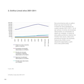 2. Gráfica Lineal años 2001-2011




       200.000                                                                                                          Nos encontramos ante un gráfico
       180.000
                                                                                                                        lineal cuyo eje horizontal nos
       160.000
       140.000
                                                                                                                        muestra los años trabajados en
       120.000                                                                                                          nuestro estudio 2001 a 2011. En el
       100.000                                                                                                          eje vertical, el número de empresas
        80.000                                                                                                          relacionadas con actividades de
        60.000                                                                                                          diseño en unidades. A través de
        40.000                                                                                                          esta gráfica podremos observar de
        20.000                                                                                                          manera más visual y clara como
             0
                                                                                                                        aumenta el número de empresas
                      2001

                                2002

                                       2003

                                              2004

                                                     2005

                                                            2006

                                                                   2007

                                                                          2008

                                                                                 2009

                                                                                        2010 Estimado

                                                                                                        2011 Estimado
                                                                                                                        hasta el año 2008 y como
                                                                                                                        desciende claramente a partir
                                                                                                                        de la crisis (2008-2009).
                             Diseño de moda, industrial,
                             gráfico e interiores

                             Actividades de fotografía
                             relacionadas con el diseño

                             Estudios de mercado,
                             consultoría e ingeniería
                             relacionados con el diseño

                             Agencias de publicidad
                             relacionadas con el diseño

                             Portales web relacionados
                             con el diseño




       Fuente: INE.




       2//Gráfica Lineal años 2001-2011



//50
 