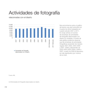 Actividades de fotografía
       relacionadas con el diseño


       14.000
                                                                                                                      Nos encontramos ante un gráfico
       12.000
                                                                                                                      de barras cuyo eje horizontal nos
       10.000
                                                                                                                      muestra los años trabajados en
        8.000
                                                                                                                      nuestro estudio 2001 a 2011.
        6.000
                                                                                                                      En el eje vertical, el número
        4.000
                                                                                                                      de empresas de actividades
        2.000
                                                                                                                      de fotografía relacionadas con
            0
                                                                                                                      diseño en unidades. A través de
                                                                                                                      esta gráfica podemos observar
                  2001


                            2002


                                   2003


                                          2004


                                                   2005


                                                          2006


                                                                 2007


                                                                        2008


                                                                               2009


                                                                                      2010 Estimado


                                                                                                      2011 Estimado
                                                                                                                      que las empresas de actividades
                                                                                                                      fotográficas ascienden de manera
                                                                                                                      regular 2001-2002, 2004-2005
                                                                                                                      y 2007 -2008 y descienden de
                                                                                                                      2002-2003 2005-2006 y 2006 a
                      Actividades de fotografía
                      relacionadas con el diseño                                                                      2007, a partir de 2008 el descenso
                                                                                                                      es más significativo por motivos
                                                                                                                      de la crisis.




       Fuente: INE.




       3.2//Actividades de Fotografía relacionadas con diseño.



//52
 