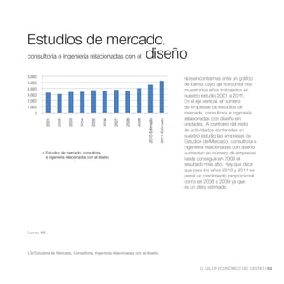 Estudios de mercado,
consultoría e ingeniería relacionadas con el diseño


6.000                                                                                                     Nos encontramos ante un gráfico
5.000                                                                                                     de barras cuyo eje horizontal nos
4.000                                                                                                     muestra los años trabajados en
3.000                                                                                                     nuestro estudio 2001 a 2011.
2.000                                                                                                     En el eje vertical, el número
1.000                                                                                                     de empresas de estudios de
    0                                                                                                     mercado, consultoría e ingeniería
                                                                                                          relacionadas con diseño en
          2001


                 2002


                        2003


                               2004


                                       2005


                                              2006


                                                     2007


                                                            2008


                                                                   2009


                                                                          2010 Estimado


                                                                                          2011 Estimado
                                                                                                          unidades. Al contrario del resto
                                                                                                          de actividades contenidas en
                                                                                                          nuestro estudio las empresas de
                                                                                                          Estudios de Mercado, consultoría e
                                                                                                          ingeniería relacionadas con diseño
           Estudios de mercado, consultoría                                                               aumentan en número de empresas
           e ingeniería relacionados con el diseño                                                        hasta conseguir en 2009 el
                                                                                                          resultado más alto. Hay que decir
                                                                                                          que para los años 2010 y 2011 se
                                                                                                          prevé un crecimiento proporcional
                                                                                                          como en 2008 a 2009 ya que
                                                                                                          es un dato estimado.




Fuente: INE.




3.3//Estudios de Mercado, Consultoría, Ingeniería relacionadas con el diseño.



                                                                                                                 EL VALOR ECONÓMICO DEL DISEÑO //53
 