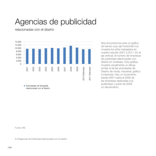 Agencias de publicidad
       relacionadas con el diseño


       14.000
                                                                                                                      Nos encontramos ante un gráfico
       12.000
                                                                                                                      de barras cuyo eje horizontal nos
       10.000
                                                                                                                      muestra los años trabajados en
        8.000
                                                                                                                      nuestro estudio 2001 a 2011. En el
        6.000
                                                                                                                      eje vertical, el número de empresas
        4.000
                                                                                                                      de publicidad relacionadas con
        2.000
                                                                                                                      diseño en unidades. Esta gráfica
            0
                                                                                                                      muestra visualmente un dibujo
                                                                                                                      similar al de las actividades de
                  2001


                            2002


                                   2003


                                          2004


                                                   2005


                                                          2006


                                                                 2007


                                                                        2008


                                                                               2009


                                                                                      2010 Estimado


                                                                                                      2011 Estimado
                                                                                                                      Diseño de moda, industrial, gráfico
                                                                                                                      e interiores. Hay un incremento
                                                                                                                      desde 2001 hasta el 2008 de
                                                                                                                      las empresas dedicadas a la
                                                                                                                      publicidad, y partir de 2008
                      Actividades de fotografía
                      relacionadas con el diseño                                                                      un decremento.




       Fuente: INE.




       3.4//Agencias de Publicidad relacionadas con el diseño.



//54
 