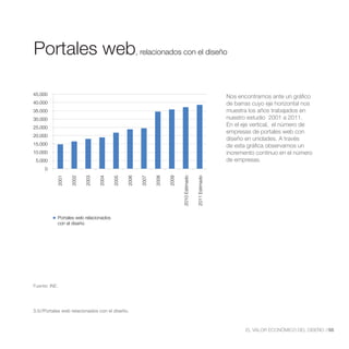 , relacionados con el diseño




45.000
                                                                                                           Nos encontramos ante un gráfico
40.000                                                                                                     de barras cuyo eje horizontal nos
35.000                                                                                                     muestra los años trabajados en
30.000                                                                                                     nuestro estudio 2001 a 2011.
25.000
                                                                                                           En el eje vertical, el número de
20.000
                                                                                                           diseño en unidades. A través
15.000                                                                                                     de esta gráfica observamos un
10.000                                                                                                     incremento continuo en el número
 5.000                                                                                                     de empresas.
     0
           2001


                  2002


                         2003


                                2004


                                       2005


                                              2006


                                                      2007


                                                             2008


                                                                    2009


                                                                           2010 Estimado


                                                                                           2011 Estimado


           Portales web relacionados
           con el diseño




Fuente: INE.




3.5//Portales web relacionados con el diseño.



                                                                                                                  EL VALOR ECONÓMICO DEL DISEÑO //55
 