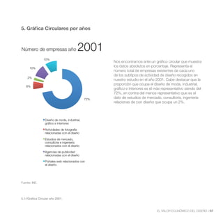 Número de empresas año 2001
5. Gráfica Circulares por años



Número de empresas año                   2001
                10%
                                                     Nos encontramos ante un gráfico circular que muestra
      10%
                                                     los datos absolutos en porcentaje. Representa el
                                                     número total de empresas existentes de cada uno
                                                     de los subtipos de actividad de diseño recogidos en
    2%
                                                     nuestro estudio en el año 2001. Cabe destacar que la
                                                     proporción que ocupa el diseño de moda, industrial,
   6%
                                                     gráfico e interiores es el más representativo siendo del
                                                     72%, en contra del menos representativo que es el
                                               72%   dato de estudios de mercado, consultoría, ingeniería
                                                     relacionas de con diseño que ocupa un 2%.



                 Diseño de moda, industrial,
                 gráfico e interiores

                 Actividades de fotografía
                 relacionadas con el diseño

                 Estudios de mercado,
                 consultoría e ingeniería
                 relacionados con el diseño

                 Agencias de publicidad
                 relacionadas con el diseño

                 Portales web relacionados con
                 el diseño




Fuente: INE.




5.1//Gráfica Circular año 2001.



                                                                                EL VALOR ECONÓMICO DEL DISEÑO //57
 