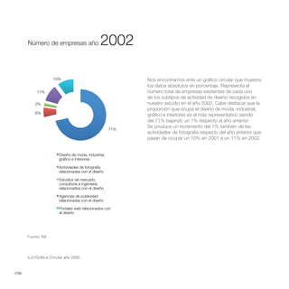 Número de empresas año 2002



       Número de empresas año                    2002

                      10%                                    Nos encontramos ante un gráfico circular que muestra
                                                             los datos absolutos en porcentaje. Representa el
            11%                                              número total de empresas existentes de cada uno
                                                             de los subtipos de actividad de diseño recogidos en
           2%                                                nuestro estudio en el año 2002. Cabe destacar que la
                                                             proporción que ocupa el diseño de moda, industrial,
           6%
                                                             gráfico e interiores es el más representativo siendo
                                                             del 71% bajando un 1% respecto al año anterior.
                                                             Se produce un incremento del 1% también de las
                                                       71%
                                                             actividades de fotografía respecto del año anterior que
                                                             pasan de ocupar un 10% en 2001 a un 11% en 2002.


                         Diseño de moda, industrial,
                         gráfico e interiores

                         Actividades de fotografía
                         relacionadas con el diseño

                         Estudios de mercado,
                         consultoría e ingeniería
                         relacionados con el diseño

                         Agencias de publicidad
                         relacionadas con el diseño

                         Portales web relacionados con
                         el diseño




       Fuente: INE.




       5.2//Gráfica Circular año 2002.



//58
 