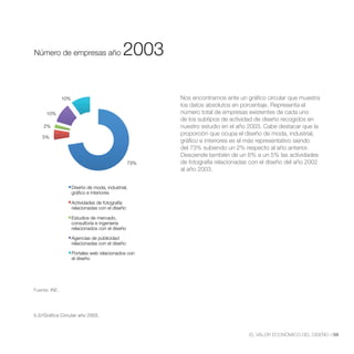 Número de empresas año 2003

Número de empresas año                       2003

               10%                                      Nos encontramos ante un gráfico circular que muestra
                                                        los datos absolutos en porcentaje. Representa el
      10%                                               número total de empresas existentes de cada uno
                                                        de los subtipos de actividad de diseño recogidos en
    2%                                                  nuestro estudio en el año 2003. Cabe destacar que la
                                                        proporción que ocupa el diseño de moda, industrial,
    5%
                                                        gráfico e interiores es el más representativo siendo
                                                        del 73% subiendo un 2% respecto al año anterior.
                                                        Desciende también de un 6% a un 5% las actividades
                                                  73%   de fotografía relacionadas con el diseño del año 2002
                                                        al año 2003.


                     Diseño de moda, industrial,
                     gráfico e interiores

                     Actividades de fotografía
                     relacionadas con el diseño

                     Estudios de mercado,
                     consultoría e ingeniería
                     relacionados con el diseño

                     Agencias de publicidad
                     relacionadas con el diseño

                     Portales web relacionados con
                     el diseño




Fuente: INE.




5.3//Gráfica Circular año 2003.



                                                                                  EL VALOR ECONÓMICO DEL DISEÑO //59
 
