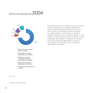 Número de empresas año 2004
       Número de empresas año                    2004

                      10%                                  Nos encontramos ante un gráfico circular que muestra
                                                           los datos absolutos en porcentaje. Representa el
             10%                                           número total de empresas existentes de cada uno
                                                           de los subtipos de actividad de diseño recogidos
            2%                                             en nuestro estudio en el año 2004. Los datos se
            5%                                             mantienen iguales que en año anterior. Siendo un 73%
                                                           Diseño de moda, industrial, gráfico e interiores, 5% las
                                                           actividades de fotografía, 2% estudios de mercado,
                                                           consultoría e ingeniería relacionadas con diseño,
                                                     73%
                                                           relacionados con diseño.


                       Diseño de moda, industrial,
                       gráfico e interiores

                       Actividades de fotografía
                       relacionadas con el diseño

                       Estudios de mercado,
                       consultoría e ingeniería
                       relacionados con el diseño

                       Agencias de publicidad
                       relacionadas con el diseño

                       Portales web relacionados con
                       el diseño




       Fuente: INE.




       5.4//Gráfica Circular año 2004.



//60
 