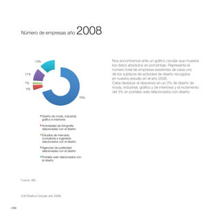 Número de empresas año 2008

       Número de empresas año                       2008

                 13%                                       Nos encontramos ante un gráfico circular que muestra
                                                           los datos absolutos en porcentaje. Representa el
                                                           número total de empresas existentes de cada uno
          11%                                              de los subtipos de actividad de diseño recogidos
                                                           en nuestro estudio en el año 2008.
          1%                                               Cabe destacar el descenso en un 3% de diseño de
          5%                                               moda, industrial, gráfico y de interiores y el incremento

                                                     70%




                       Diseño de moda, industrial,
                       gráfico e interiores

                       Actividades de fotografía
                       relacionadas con el diseño

                       Estudios de mercado,
                       consultoría e ingeniería
                       relacionados con el diseño

                       Agencias de publicidad
                       relacionadas con el diseño

                       Portales web relacionados con
                       el diseño




       Fuente: INE.




       5.8//Gráfica Circular año 2008.



//64
 