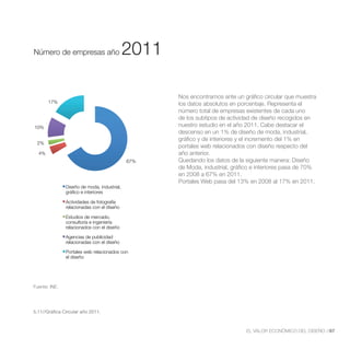 Número de empresas año 2011
         Estimado

Número de empresas año                       2011

                                                    Nos encontramos ante un gráfico circular que muestra
       17%                                          los datos absolutos en porcentaje. Representa el
                                                    número total de empresas existentes de cada uno
                                                    de los subtipos de actividad de diseño recogidos en
10%                                                 nuestro estudio en el año 2011. Cabe destacar el
                                                    descenso en un 1% de diseño de moda, industrial,
                                                    gráfico y de interiores y el incremento del 1% en
 2%

  4%                                                año anterior.
                                             67%    Quedando los datos de la siguiente manera: Diseño
                                                    de Moda, industrial, gráfico e interiores pasa de 70%
                                                    en 2008 a 67% en 2011.
                                                    Portales Web pasa del 13% en 2008 al 17% en 2011.
               Diseño de moda, industrial,
               gráfico e interiores

               Actividades de fotografía
               relacionadas con el diseño

               Estudios de mercado,
               consultoría e ingeniería
               relacionados con el diseño

               Agencias de publicidad
               relacionadas con el diseño

               Portales web relacionados con
               el diseño




Fuente: INE.




5.11//Gráfica Circular año 2011.



                                                                              EL VALOR ECONÓMICO DEL DISEÑO //67
 