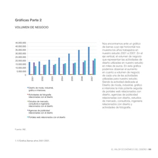 Gráficas Parte 2

VOLUMEN DE NEGOCIO




45.000.000                                                                    Nos encontramos ante un gráfico
40.000.000                                                                    de barras cuyo eje horizontal nos
35.000.000                                                                    muestra los años trabajados en
30.000.000                                                                    nuestro estudio 2001 a 2007. En el
25.000.000                                                                    eje vertical, el volumen de negocio
20.000.000                                                                    que representan las actividades de
15.000.000
                                                                              diseño utilizadas en nuestro estudio
                                                                              en miles de euros. En esta gráfica
10.000.000
                                                                              podemos observar el aumento
 5.000.000
                                                                              en cuanto a volumen de negocio
          0                                                                   de cada una de las actividades
                 2001



                            2002



                                       2003



                                                 2004



                                                         2005



                                                                2006



                                                                       2007
                                                                              utilizadas para nuestro estudio.
                                                                              Siendo la actividad dedicada al
                                                                              Diseño de moda, industrial, gráfico
               Diseño de moda, industrial,                                    e interiores la más potente seguida
               gráfico e interiores.

               Actividades de fotografía                                      diseño, agencias de publicidad
               relacionadas con el diseño                                     relacionadas con diseño, estudios
               Estudios de mercado,                                           de mercado, consultoría, ingeniería
               consultoría e ingeniería                                       relacionados con diseño y
               relacionados con el diseño
                                                                              actividades de fotografía.
               Agencias de publicidad
               relacionadas con el diseño

               Portales web relacionados con el diseño




Fuente: INE.




1.1//Gráfica Barras años 2001-2007.



                                                                                     EL VALOR ECONÓMICO DEL DISEÑO //69
 
