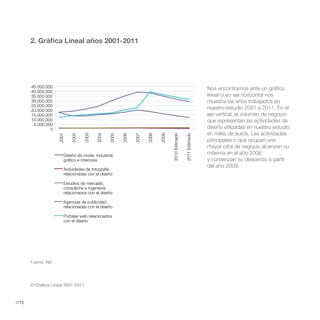 2. Gráfica Lineal años 2001-2011




       45.000.000                                                                                                    Nos encontramos ante un gráfico
       40.000.000
       35.000.000                                                                                                    lineal cuyo eje horizontal nos
       30.000.000                                                                                                    muestra los años trabajados en
       25.000.000
       20.000.000
                                                                                                                     nuestro estudio 2001 a 2011. En el
       15.000.000                                                                                                    eje vertical, el volumen de negocio
       10.000.000                                                                                                    que representan las actividades de
        5.000.000
                0                                                                                                    diseño utilizadas en nuestro estudio
                                                                                                                     en miles de euros. Las actividades
                      2001

                             2002

                                    2003

                                           2004

                                                  2005

                                                         2006

                                                                2007

                                                                       2008

                                                                              2009

                                                                                     2010 Estimado

                                                                                                     2011 Estimado
                                                                                                                     principales o que ocupan una
                                                                                                                     mayor cifra de negocio alcanzan su
                         Diseño de moda, industrial,
                                                                                                                     máxima en el año 2008
                         gráfico e interiores                                                                        y comienzan su descenso a partir
                                                                                                                     del año 2009.
                         Actividades de fotografía
                         relacionadas con el diseño

                         Estudios de mercado,
                         consultoría e ingeniería
                         relacionados con el diseño

                         Agencias de publicidad
                         relacionadas con el diseño

                         Portales web relacionados
                         con el diseño




       Fuente: INE.




       2//Gráfica Lineal 2001-2011.



//72
 