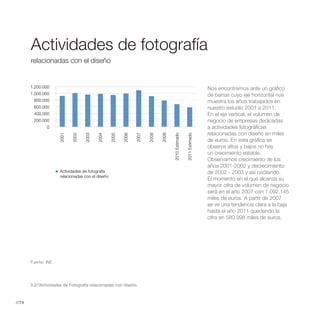 Actividades de fotografía
       relacionadas con el diseño


       1.200.000                                                                                                      Nos encontramos ante un gráfico
       1.000.000                                                                                                      de barras cuyo eje horizontal nos
        800.000                                                                                                       muestra los años trabajados en
        600.000                                                                                                       nuestro estudio 2001 a 2011.
        400.000                                                                                                       En el eje vertical, el volumen de
        200.000                                                                                                       negocio de empresas dedicadas
               0                                                                                                      a actividades fotográficas
                                                                                                                      relacionadas con diseño en miles
                      2001


                             2002


                                    2003


                                           2004


                                                   2005


                                                          2006


                                                                 2007


                                                                        2008


                                                                               2009


                                                                                      2010 Estimado


                                                                                                      2011 Estimado
                                                                                                                      de euros. En esta gráfica se
                                                                                                                      observa altos y bajos no hay
                                                                                                                      un crecimiento estable.
                                                                                                                      Observamos crecimiento de los
                                                                                                                      años 2001-2002 y decrecimiento
                      Actividades de fotografía                                                                       de 2002 - 2003 y así oscilando.
                      relacionadas con el diseño
                                                                                                                      El momento en el que alcanza su
                                                                                                                      mayor cifra de volumen de negocio
                                                                                                                      será en el año 2007 con 1.092.145
                                                                                                                      miles de euros. A partir de 2007
                                                                                                                      se ve una tendencia clara a la baja
                                                                                                                      hasta el año 2011 quedando la
                                                                                                                      cifra en 580.998 miles de euros.




       Fuente: INE.




       3.2//Actividades de Fotografía relacionadas con diseño.



//74
 