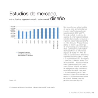 Estudios de mercado,
consultoría e ingeniería relacionadas con el diseño


1.600.000                                                                                                      Nos encontramos ante un gráfico
1.400.000
                                                                                                               de barras cuyo eje horizontal nos
1.200.000
  800.000                                                                                                      muestra los años trabajados en
  600.000                                                                                                      nuestro estudio 2001 a 2011.
  400.000                                                                                                      En el eje vertical, el volumen de
  200.000                                                                                                      negocio de empresas dedicadas a
        0                                                                                                      estudios de mercado, consultoría e
                                                                                                               ingeniería relacionadas con diseño
               2001


                      2002


                             2003


                                    2004


                                            2005


                                                   2006


                                                          2007


                                                                 2008


                                                                        2009


                                                                               2010 Estimado


                                                                                               2011 Estimado
                                                                                                               en miles de euros. Analizando esta
                                                                                                               gráfica se observa que este tipo
                                                                                                               de empresas siguen una tendencia
                                                                                                               clara. Comienzan su actividad en
                                                                                                               el año 2001 con un volumen de
               Estudios de mercado,                                                                            negocio de 1.065.461 miles de
               consultoría e ingeniería
               relacionados con el diseño                                                                      euros el cual desciende durante los
                                                                                                               siguientes dos años (2002 y 2003)
                                                                                                               y se incrementa en cifra de negocio
                                                                                                               a partir de 2004 hasta el año 2011
                                                                                                               alcanzando los 1.464.592 miles de
                                                                                                               euros y situándose como cuarta
                                                                                                               actividad mas potente por debajo
                                                                                                               de las agencias de publicidad por
                                                                                                               encima las empresas dedicadas
                                                                                                               a la actividad fotográfica. Cabe
                                                                                                               destacar un pequeño descenso en
                                                                                                               el año 2008 por motivos evidentes
                                                                                                               de la crisis, aunque luego se
Fuente: INE.                                                                                                   produce un nuevo repunte.



3.3//Estudios de Mercado, Consultoría, Ingeniería relacionadas con el diseño.



                                                                                                                      EL VALOR ECONÓMICO DEL DISEÑO //75
 