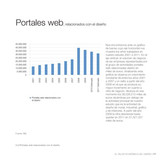 , relacionados con el diseño




45.000.000
                                                                                                               Nos encontramos ante un gráfico
40.000.000                                                                                                     de barras cuyo eje horizontal nos
35.000.000                                                                                                     muestra los años trabajados en
30.000.000                                                                                                     nuestro estudio 2001 a 2011. En el
25.000.000                                                                                                     eje vertical, el volumen de negocio
20.000.000                                                                                                     de las empresas representadas por
15.000.000                                                                                                     el grupo de actividades portales
10.000.000
 5.000.000                                                                                                     miles de euros. Analizando esta
          0                                                                                                    gráfica se observa un crecimiento
                                                                                                               constante de entre los años 2001
                2001

                       2002

                              2003

                                     2004

                                            2005

                                                   2006

                                                          2007

                                                                 2008

                                                                        2009

                                                                               2010 Estimado

                                                                                               2011 Estimado
                                                                                                               a 2007 y un salto a partir del año
                                                                                                               2008 en el que se produce su
                                                                                                               mayor incremento en cuanto a
                                                                                                               cifra de negocio. Alcanza en ese
                                                                                                               momento los 38.228.213 miles de
                Portales web relacionados con                                                                  euros situándose por debajo de
                el diseño                                                                                      la actividad principal de nuestro
                                                                                                               estudio que es la actividad de
                                                                                                               diseño de moda, industrial, gráfico
                                                                                                               y de interiores. A partir del año
                                                                                                               2009 la cifra descienda hasta
                                                                                                               quedar en 2011 en 31.321.337
                                                                                                               miles de euros.



Fuente: INE.




3.5//Portales web relacionados con el diseño.



                                                                                                                      EL VALOR ECONÓMICO DEL DISEÑO //77
 