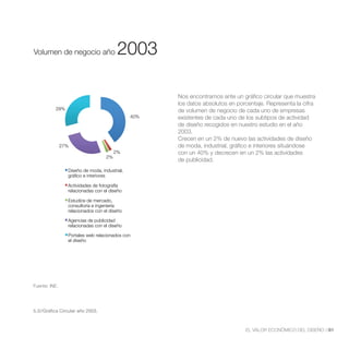 Volumen de Negocio año 2003


Volumen de negocio año                   2003

                                                     Nos encontramos ante un gráfico circular que muestra
                                                     los datos absolutos en porcentaje. Representa la cifra
          29%                                        de volumen de negocio de cada uno de empresas
                                               40%   existentes de cada uno de los subtipos de actividad
                                                     de diseño recogidos en nuestro estudio en el año
                                                     2003.
                                                     Crecen en un 2% de nuevo las actividades de diseño
               27%                                   de moda, industrial, gráfico e interiores situándose
                                        2%           con un 40% y decrecen en un 2% las actividades
                                   2%
                                                     de publicidad.
                 Diseño de moda, industrial,
                 gráfico e interiores

                 Actividades de fotografía
                 relacionadas con el diseño

                 Estudios de mercado,
                 consultoría e ingeniería
                 relacionados con el diseño

                 Agencias de publicidad
                 relacionadas con el diseño

                 Portales web relacionados con
                 el diseño




Fuente: INE.




5.3//Gráfica Circular año 2003.



                                                                               EL VALOR ECONÓMICO DEL DISEÑO //81
 