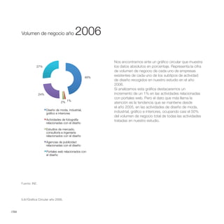 Volumen de negocio año                     2006
          Volumen de Negocio año 2006
                                                                Nos encontramos ante un gráfico circular que muestra
                  27%                                           los datos absolutos en porcentaje. Representa la cifra
                                                                de volumen de negocio de cada uno de empresas
                                                          46%
                                                                existentes de cada uno de los subtipos de actividad
                                                                de diseño recogidos en nuestro estudio en el año
                                                                2006.
                                                                Si analizamos esta gráfica destacaremos un
                      24%                                       incremento de un 1% en las actividades relacionadas

                                       2% 1%                    atención es la tendencia que se mantiene desde
                                                                el año 2005, en las actividades de diseño de moda,
                            Diseño de moda, industrial,
                            gráfico e interiores
                                                                industrial, gráfico e interiores, ocupando casi el 50%
                                                                del volumen de negocio total de todas las actividades
                            Actividades de fotografía           tratadas en nuestro estudio.
                            relacionadas con el diseño

                            Estudios de mercado,
                            consultoría e ingeniería
                            relacionados con el diseño

                            Agencias de publicidad
                            relacionadas con el diseño

                            Portales web relacionados con
                            el diseño




       Fuente: INE.




       5.6//Gráfica Circular año 2006.



//84
 