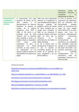 financieras, calmar las
turbulencias bursátiles y
tranquilizar a los
depositantes de ahorros.
Consecuencias
económicas y
repercusiones
sociales
A consecuencia del auge
petrolero de finales de los
años setenta y el
descubrimiento de reservas
petroleras se propició un
cambio de la política
económica. Entre 1978 y
1981, el PIB creció a un
promedio anual de 8,4%
mientras que la inversión
total aumentó a 16,2% y el
empleo urbano se expandió a
5,7% anual, como
contraparte, el peso se
sobrevaluó de forma
creciente, lo que aunado a
las expectativas en los
ingresos públicos provocó un
desequilibrio en la balanza de
pagos.
Todo esto causó demasiado
malestar en la población, la
cual inmediatamente juzgó al
presunto culpable del
problema: Salinas de Gortari
(él hacía campaña por el
mundo para encabezar la
OMC en ese entonces). El
incidente también sirvió para
dejar en claro que su
influencia en la
administración de Zedillo se
había terminado.
Se da la Alianza para la
Recuperación Económica, en
la que se plantea el
incremento gradual de las
tarifas de la gasolina, de
otros energéticos y de los
bienes públicos.
La crisis no termina, y las
previsiones más optimistas,
para las economías más
desarrolladas, tampoco
prevén un crecimiento real
capaz de crear empleo
hasta dentro de 4 ó 5 años,
porque esta crisis ha
trastocado profundamente
algunos mecanismos
básicos para el
funcionamiento de las
economías y las sociedades
más avanzadas, como por
ejemplo la no supeditación
del papel del Estado a los
intereses particulares, que
ha quebrado
completamente con la
connivencia entre los
reguladores financieros y la
banca privada.
Fuentes de consulta:
http://www.cnnexpansion.com/economia/2009/01/30/la-crisis-del-199495-y-la-
actual-crisis
https://es.wikipedia.org/wiki/Crisis_econ%C3%B3mica_de_M%C3%A9xico_de_1994
http://www.eumed.net/cursecon/ecolat/mx/mcro-compart.pdf
http://www.eumed.net/cursecon/ecolat/mx/malurbieta-a.htm
https://es.wikipedia.org/wiki/Crisis_financiera_de_2008
http://edit.um.es/exclusionsocial/la-crisis-economica-y-sus-consecuencias-sociales/
 