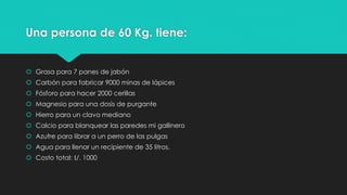 Una persona de 60 Kg. tiene: 
 Grasa para 7 panes de jabón 
 Carbón para fabricar 9000 minas de lápices 
 Fósforo para hacer 2000 cerillas 
 Magnesio para una dosis de purgante 
 Hierro para un clavo mediano 
 Calcio para blanquear las paredes mi gallinero 
 Azufre para librar a un perro de las pulgas 
 Agua para llenar un recipiente de 35 litros. 
 Costo total: I/. 1000 
 