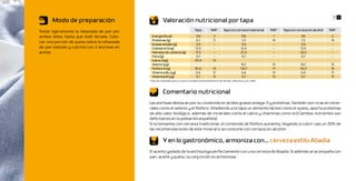 14 15
      Modo de preparación                                Valoración nutricional por tapa
Tostar ligeramente la rebanada de pan por                                             Tapa          %IR*        Tapa con cerveza tradicional    %IR*   Tapa con cerveza sin alcohol   %IR*
ambos lados hasta que esté dorada. Colo-       Energía (Kcal)                          129            3                        195                7               145                  5
                                               Proteínas (g)                           6,7            11                        7,3              14                7,5                 14
car una porción de queso sobre la rebanada
                                               Grasas totales (g)                      3,6             -                       3,6                -               3,6                   -
de pan tostado y cubrirla con 2 anchoas en     Colesterol (mg)                        12,6             -                       12,6               -               12,6                  -
aceite.                                        Hidratos de carbono (g)                 17,5            -                       22,3               -               20,5                  -
                                               Fibra (g)                               0,7             -                        0,7               -                0,7                  -
                                               Calcio (mg)                            101,4           13
                                               Selenio (μg)                                                                     10,7             15                10,7                15
                                               Fósforo (mg)                           85,6            14                       134,7             17               132,7                19
                                               Vitamina B12 (μg)                       0,4            17                        0,6              31                0,4                 17
                                               Vitamina D (μg)                         0,7            15                        0,7              15                0,7                 15
                                             *Cálculos	realizados	para	un	varón	con	edad	comprendida	entre	20-39	años.	(Moreiras	y	col,	2010)



                                                         Comentario nutricional
                                             Las anchoas destacan por su contenido en ácidos grasos omega-3 y proteínas. También son ricas en mine-
                                             rales como el selenio y el fósforo. Añadiendo a la tapa un alimento lácteo como el queso, aporta proteínas
                                             de alto valor biológico, además de minerales como el calcio y vitaminas como la D (ambos nutrientes son
                                             deficitarios en la población española).
                                             Si la tomamos con cerveza tradicional, el contenido de fósforo aumenta, llegando a cubrir casi un 20% de
                                             las recomendaciones de este mineral si se consume con cerveza sin alcohol.

                                                         Y en lo gastronómico, armoniza con… cerveza estilo Abadía
                                             El acento yodado de la anchoa liga perfectamente con una cerveza de Abadía. Si además se acompaña con
                                             pan, aceite y queso, la conjunción es armoniosa.
 