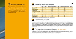 22 23
       Modo de preparación                                  Valoración nutricional por tapa
Poner los chorizos en una sartén y añadir la                                             Tapa          %IR*        Tapa con cerveza tradicional    %IR*   Tapa con cerveza sin alcohol   %IR*
sidra hasta cubrirlos. Dejar que se cuezan a      Energía (Kcal)                          221             7                        287              10                237                 8
                                                  Proteínas (g)                          10,1            19                        10,7             20               10,9                 20
fuego lento durante una hora. Una vez coci-
                                                  Grasas totales (g)                     12,7             -                        12,7              -                12,7                 -
dos, cortar en rodajas y presentar en un pla-     Colesterol (mg)                        28,0             -                       28,0               -               28,0                  -
to las necesarias para la tapa. Acompañar         Hidratos de carbono (g)                14,0             -                        18,9              -                17,0                 -
con un trozo de pan.                              Fibra (g)                               0,4             -                         0,4              -                 0,4                 -
                                                  Selenio (μg)                           13,8            20                        13,8             20                13,8                20
                                                  Fósforo (mg)                                                                    120,3             17               118,3                17
                                                  Hierro (mg)                             1,4            14
                                                  Eq. Niacina (mg)                        3,1            15                        3,9              19                5,1                 25
                                                  Vitamina B12(μg)                        0,4            19                        0,7              33                0,4                 19
                                                *Cálculos	realizados	para	un	varón	con	edad	comprendida	entre	20-39	años.	(Moreiras	y	col,	2010)



                                                            Comentario nutricional
                                                Procedente del norte de España, esta tapa combina dos alimentos de tradición asturiana. Destaca su con-
                                                tenido en selenio y hierro hemo de elevada disponibilidad y vitaminas como la niacina, que puede llegar a
                                                cubrir una cuarta parte de las ingestas recomendadas cuando se consume con una cerveza sin alcohol.
                                                Tradicionalmente se consume con pan para untar el jugo, lo que ayuda a equilibrar el contenido de nutrien-
                                                tes del plato.

                                                            Y en lo gastronómico, armoniza con… cerveza Lager
                                                La armonía de una cerveza ligera como la Lager con el chorizo llama poderosamente la atención. Esta be-
                                                bida aguanta la agresión del pimentón y el regusto ácido que aporta la sidra.
 