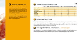 30 31
       Modo de preparación                                   Valoración nutricional por tapa
Poner al fuego una sartén con un chorro de                                                Tapa          %IR*        Tapa con cerveza tradicional    %IR*   Tapa con cerveza sin alcohol   %IR*
aceite de oliva. Freír en primer lugar la car-     Energía (Kcal)                         257              9                        322             11                 273                  9
                                                   Proteínas (g)                          12,2            23                        12,8            24                 13,0                24
ne de cerdo magra troceada y sazonada y
                                                   Grasas totales (g)                     14,4             -                        14,4             -                 14,4                 -
cuando esté dorada, apartarla del fuego. En        Colesterol (mg)                        34,5             -                        34,5             -                 34,5                 -
el mismo aceite, freír el pimiento cortado en      Hidratos de carbono (g)                14,1             -                        18,9             -                 17,1                 -
tiras, y añadirlo a la magra.                      Fibra (g)                               1,3             -                         1,3             -                  1,3                 -
                                                   Selenio (μg)                           12,6            18                        12,6            18                 12,6                18
Pelar el tomate y cortarlo en trozos. Freír en     Fósforo (mg)                          122,0            17                       162,0            23                160,0                23
una sartén, añadir vino tinto y dejar reducir.     Tiamina (mg)                            0,5            42                         0,5            42                  0,5                42
Por último, añadir la carne y los pimientos,       Vitamina B12 (μg)                       1,5            75                         1,8            89                  1,5                75
                                                 *Cálculos	realizados	para	un	varón	con	edad	comprendida	entre	20-39	años. (Moreiras y col, 2010)
dar una vuelta y colocar en una fuente. Pre-
sentar en cazuela de barro.
                                                             Comentario nutricional
                                                 La carne de cerdo magra, como ingrediente principal de esta tapa, destaca por su contenido en proteínas
                                                 de alto valor biológico y de vitaminas del grupo B, especialmente tiamina y B12, siendo el contenido de esta
                                                 última mayor cuando se consume con cerveza tradicional, llegando a cubrir casi el 90% de las ingestas
                                                 recomendadas para el grupo de población considerado.

                                                             Y en lo gastronómico, armoniza con… cerveza Lager
                                                 Esta gustosa carne precisa un acompañamiento suave en sabores como la cerveza Lager, que también
                                                 combina estupendamente con los platos en los que abunde el tomate, debido a la acidez del mismo.
 