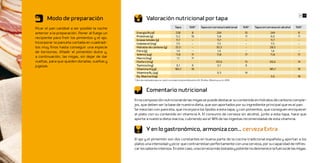 32 33
       Modo de preparación                                  Valoración nutricional por tapa
Picar el pan candeal a ser posible la noche                                              Tapa          %IR*        Tapa con cerveza tradicional    %IR*   Tapa con cerveza sin alcohol   %IR*
anterior a la preparación. Poner al fuego un      Energía (Kcal)                         228             8                        294               10               244                  8
                                                  Proteínas (g)                          5,2             10                       5,8               11               6,0                  11
recipiente para freír los pimientos y el ajo.
                                                  Grasas totales (g)                     11,7             -                       11,7               -               11,7                 -
Incorporar la panceta cortada en cuadradi-        Colesterol (mg)                         7,5             -                        7,5               -                7,5                 -
tos muy finos hasta conseguir una especie         Hidratos de carbono (g)                25,5             -                       30,3               -               28,5                 -
de torreznos. Añadir el pimentón dulce y,         Fibra (g)                               1,4             -                        1,4               -                1,4                 -
                                                  Selenio (μg)                           11,8            17                       11,8              17               11,8                 17
a continuación, las migas, sin dejar de dar       Hierro (mg)                             1,1            11
vueltas, para que queden doradas, sueltas y       Fósforo (mg)                                                                    101,6             15               99,6                 14
jugosas.                                          Tiamina (mg)                           0,1              9                        0,1              9
                                                  Vitamina A (μg)                       185,7            19                                                          185,7                19
                                                  Vitamina B12 (μg)                                                                0,3              14
                                                  Eq. Niacina (mg)                                                                                                    3,6                 18
                                                *Cálculos	realizados	para	un	varón	con	edad	comprendida	entre	20-39	años.	(Moreiras	y	col,	2010)



                                                            Comentario nutricional
                                                En la composición nutricional de las migas se puede destacar su contenido en hidratos de carbono comple-
                                                jos, que deben ser la base de nuestra dieta, que son aportados por su ingrediente principal que es el pan.
                                                Se mezclan con panceta, que incorpora los lípidos a esta tapa, y con pimientos, que consiguen enriquecer
                                                al plato con su contenido en vitamina A. El consumo de cerveza sin alcohol, junto a esta tapa, hace que
                                                aporte a nuestra dieta niacina, cubriendo así el 18% de las ingestas recomendadas de esta vitamina.

                                                            Y en lo gastronómico, armoniza con… cerveza Extra
                                                El ajo y el pimentón son dos constantes en buena parte de la cocina tradicional española y aportan a los
                                                platos una intensidad y picor que contrarrestan perfectamente con una cerveza, por su capacidad de refres-
                                                car los sabores intensos. En este caso, una cerveza más tostada y potente no desmerece la fuerza de las migas.
 