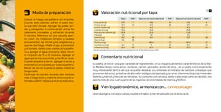 36 37
       Modo de preparación                                   Valoración nutricional por tapa
Colocar al fuego una paellera con el aceite.                                              Tapa          %IR*        Tapa con cerveza tradicional    %IR*   Tapa con cerveza sin alcohol   %IR*
Cuando esté caliente, sofreír el pollo has-        Energía	(Kcal)	                        220	             7	                      286	              10	              236	                  8
                                                   Proteínas (g)                          11,3            21                       11,9              22               12,1                 22
ta que esté dorado. Agregar las judías ver-
                                                   Grasas totales (g)                     10,2             -                       10,2               -               10,2                  -
des y rehogarlas. A continuación, echar los        Colesterol (mg)                        76,8             -                       76,8               -               76,8                  -
calamares troceados y sofreirlos durante           Hidratos de carbono (g)                20,8             -                       25,6               -               23,8                  -
5 minutos. Mientras, en una cazuela apar-          Fibra (g)                               1,0             -                        1,0               -                1,0                  -
                                                   Selenio (µg)                           19,7            28                       19,7              28               19,7                 28
te, cocer los mejillones (limpios y lavados        Hierro (mg)                             2,6            26
previamente), las chirlas y los langostinos y      Fósforo (mg)                                                                    189,6             27               187,6                27
apartar del fuego. Añadir el ajo, el pimentón      Eq. Niacina (mg)                        4,2            21                         5               25                6,2                 31
                                                   Vitamina C (mg)                        25,5            43                        25,5             43               25,5                 43
y el tomate, darles unas vueltas en la paelle-   *Cálculos	realizados	para	un	varón	con	edad	comprendida	entre	20-39	años.	(Moreiras	y	col,	2010)
ra y agregar el agua necesaria. Dejar hervir
el conjunto de 15 a 20 minutos. Agregar el
agua que se ha consumido y rectificar la sal.                Comentario nutricional
Cuando empiece a hervir, agregar el arroz y
extenderlo con la paleta por toda la paellera.   La paella, al incluir una gran variedad de ingredientes, en su mayoría alimentos característicos de la Die-
Mover de vez en cuando la paella, mientras       ta Mediterránea, como arroz, verduras, carnes, pescados, aceite de oliva... es un plato nutricionalmente
tenga caldo.                                     muy interesante dentro del que se puede destacar su contenido en hidratos de carbono complejos que
Continuar la cocción durante seis minutos        provienen del arroz, proteínas de alto valor biológico del pescado y la carne, vitaminas (niacina), minerales
más a fuego lento y meterla al horno preca-      (selenio y hierro) y fibra de las verduras. Su consumo con cerveza, tanto tradicional como sin alcohol, nos
lentado a 200ºC hasta que el arroz esté seco.    aporta más de una cuarta parte de las ingestas recomendadas de niacina y fósforo.

                                                             Y en lo gastronómico, armoniza con… cerveza Lager
                                                 Una rubia ligera, con poco cuerpo, equilibra el sabor a mar del pescado con el de la carne.
 