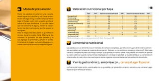 40 41
       Modo de preparación                                   Valoración nutricional por tapa
Poner las patatas sin pelar en una cazuela,                                               Tapa          %IR*        Tapa con cerveza tradicional    %IR*   Tapa con cerveza sin alcohol   %IR*
añadir agua sin cubrirlas y sal. Llevar a ebu-     Energía (Kcal)                         142             5                        208               7                 158                  5
                                                   Proteínas (g)                           1,7            3                         2,3              4                 2,5                  5
llición a fuego vivo y cuando rompa a hervir
                                                   Grasas totales (g)                     8,4             -                         8,4              -                 8,4                  -
bajar el fuego, cubrir con un paño y colocar       Colesterol (mg)                        0,0             -                         0,0              -                 0,0                  -
sobre él la tapa. Continuar la cocción hasta       Hidratos de carbono (g)                14,8            -                        19,6              -                 17,8                 -
que se consuma el agua y mover la cazue-           Fibra (g)                               1,2            -                         1,2              -                  1,2                 -
                                                   Potasio (mg)                           315             9                        401               11                403                 12
la con las dos manos para que las papas se         Fósforo (mg)                                                                    75,4              11                73,4                10
arruguen.                                          Hierro (mg)                             0,6            6
Para el mojo colorado: poner la guindilla en       Vitamina B6 (mg)                        0,4            22                        0,4              22                0,5                 25
                                                   Vitamina B12 (μg)                                                                0,3              14
remojo durante media hora. Machacar los            Eq. Niacina (mg)                        0,9             5                                                           2,9                 15
cominos, la guindilla, los ajos pelados y la     *Cálculos	realizados	para	un	varón	con	edad	comprendida	entre	20-39	años. (Moreiras y col, 2010)
sal. Agregar el pimentón y añadir el aceite.
Incorporar el vinagre y un poco de agua y re-
mover hasta que la mezcla esté bien ligada.
                                                             Comentario nutricional
                                                 Las patatas son un alimento rico en hidratos de carbono complejos, por ello se incluyen dentro de los alimen-
                                                 tos que deben ser la base de nuestra alimentación. Destaca su contenido en potasio y vitamina C. Esta tapa
                                                 canaria, completa el plato con “mojo colorao” que aporta un intenso sabor a las patatas sin modificar apenas
                                                 su valor calórico. Cuando consumimos esta tapa con cerveza sin alcohol, se puede destacar su contenido en
                                                 vitamina B6, el cual cubre una cuarta parte de las ingestas recomendadas para la población de estudio.

                                                             Y en lo gastronómico, armoniza con… cerveza Lager Especial
                                                 La fuerza del mojo picón, acentuada con la guindilla y el pimentón picante, necesita una cerveza Lager
                                                 Especial que refresque la boca.
 