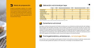 46 47
       Modo de preparación                                   Valoración nutricional por tapa
Limpiar los pescados y salarlos. En un plato                                              Tapa          %IR*        Tapa con cerveza tradicional    %IR*   Tapa con cerveza sin alcohol   %IR*
se mezcla la harina con la levadura y la mez-      Energía (Kcal)                          191             6                        257               9                207                  7
                                                   Proteínas (g)                          11,9            22                        12,5             23                12,7                23
cla se usa para rebozar los pescados. Se pone
                                                   Grasas totales (g)                     12,0             -                        12,0              -                12,0                 -
una sartén con aceite de oliva bien caliente y     Colesterol (mg)                       98,5              -                       98,5               -               98,5                  -
se van friendo los pescados. Se recomienda         Hidratos de carbono (g)                8,8              -                        13,6              -                11,8                 -
servir muy calientes y acompañarlos de un          Fibra (g)                               0,4             -                         0,4              -                 0,4                 -
                                                   Selenio (μg)                          26,9             38                       26,9              38               26,9                 38
trozo de limón fresco.                             Fósforo (mg)                          297,0            42                       337,0             48               335,0                48
                                                   Vitamina D (μg)                         1,7            34                         1,7             34                 1,7                34
                                                   Eq. Niacina (mg)                        3,5            18                         4,3             22                 5,5                28
                                                 *Cálculos	realizados	para	un	varón	con	edad	comprendida	entre	20-39	años.	(Moreiras y col, 2010)



                                                             Comentario nutricional
                                                 Esta tapa, una de las más populares de Andalucía, destaca por su contenido en proteínas de alto valor biológico
                                                 (que provienen del pescado) y minerales, como el selenio y el fósforo. Con tan sólo una tapa, se cubre como
                                                 media el 40% de las ingestas recomendadas de estos dos minerales para la población de estudio. También cabe
                                                 destacar la vitamina D (cuya función es ayudar a regular los niveles de calcio en sangre y favorecer su absor-
                                                 ción y fijación a los huesos) que cubre más del 30% de las recomendaciones y niacina, la cual alcanza casi el
                                                 30% de las ingestas recomendadas cuando consumimos la tapa con cerveza sin alcohol.

                                                             Y en lo gastronómico, armoniza con… cerveza Lager Pilsen
                                                 Con los fritos, una cerveza ligera puede ayudar a limpiar la leve película untuosa. Si además, estamos ante
                                                 el profundo sabor yodado del calamar o los chipirones, el maridaje con esta bebida es ideal.
 