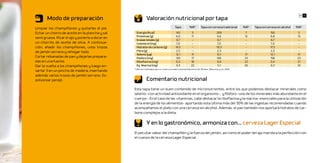 50 51
       Modo de preparación                                   Valoración nutricional por tapa
Limpiar los champiñones y quitarles el pie.                                               Tapa          %IR*        Tapa con cerveza tradicional    %IR*   Tapa con cerveza sin alcohol   %IR*
Echar un chorro de aceite en la plancha y sal      Energía (Kcal)                         143              5                       209                7                156                  5
                                                   Proteínas (g)                          6,0             11                       6,6               12                6,8                 13
semi gruesa. Picar el ajo y ponerlo a dorar en
                                                   Grasas totales (g)                      6,7             -                        6,7               -                6,7                  -
un chorrito de aceite de oliva. A continua-        Colesterol (mg)                         7,0             -                        7,0               -                7,0                  -
ción, añadir los champiñones, unos trozos          Hidratos de carbono (g)                14,5             -                       19,3               -                17,5                 -
de jamón serrano y rehogar todo.                   Fibra (g)                              2,3              -                        2,3               -                2,3                  -
                                                   Selenio (μg)                           12,1            17                       12,1              17                12,1                17
Cortar rebanadas de pan y dejarlas prepara-        Fósforo (mg)                           120             17                       160               23                158                 23
das en una fuente.                                 Riboflavina (mg)                       0,3             18                        0,4              22                0,4                 21
Dar la vuelta a los champiñones y luego en-        Eq. Niacina (mg)                       4,3             22                        5,1              26                6,3                 32
                                                 *Cálculos	realizados	para	un	varón	con	edad	comprendida	entre	20-39	años.	(Moreiras	y	col,	2010)
sartar 3 en un pincho de madera, insertando
además varios trozos de jamón serrano. Es-
polvorear perejil.                                           Comentario nutricional
                                                 Esta tapa tiene un buen contenido de micronutrientes, entre los que podemos destacar minerales como
                                                 selenio -con actividad antioxidante en el organismo-, y fósforo -uno de los minerales más abundante en el
                                                 cuerpo-. En el caso de las vitaminas, cabe destacar la riboflavina y la niacina -esenciales para la utilización
                                                 de la energía de los alimentos- aportando esta última más del 30% de las ingestas recomendadas cuando
                                                 acompañamos el plato con una cerveza sin alcohol. Además, el pan también nos aportará hidratos de car-
                                                 bono complejos a la dieta.

                                                             Y en lo gastronómico, armoniza con… cerveza Lager Especial
                                                 El peculiar sabor del champiñón y la fuerza del jamón, así como el poder del ajo marida a la perfección con
                                                 el cuerpo de la cerveza Lager Especial.
 
